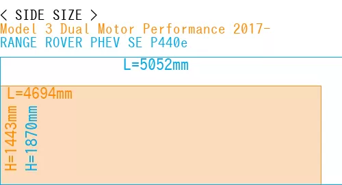 #Model 3 Dual Motor Performance 2017- + RANGE ROVER PHEV SE P440e